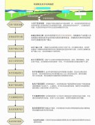 金舟軍質(zhì)量培訓(xùn)咨詢質(zhì)量保證流程